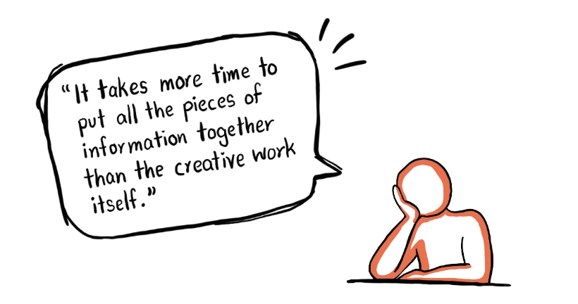 A designer resting their chin on their hand, saying “It takes more time to put all the pieces of information together than the creative work itself.”