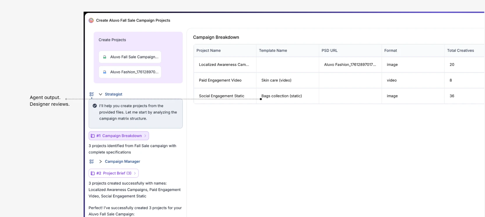 Iteration 1. The chat on the left and a campaign breakdown table on the right, with the note “Agent output. Designer reviews.”